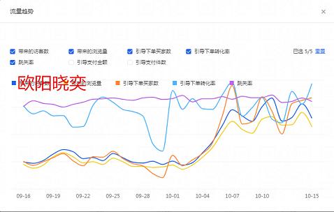 緊密把控雙十一布局節(jié)奏-告訴你搜索流量飆升的秘訣!